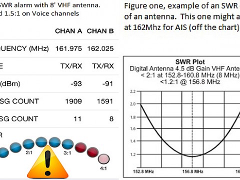 VHF Antennas vs. VHF-AIS Antennas