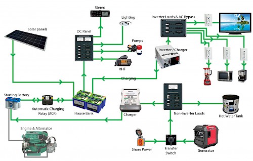 How To Create A Wiring Diagram For Your Boat