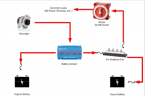 Battery Combiner Wiring Diagram from www.pysystems.ca