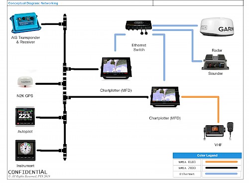 nmea 2000 network setup