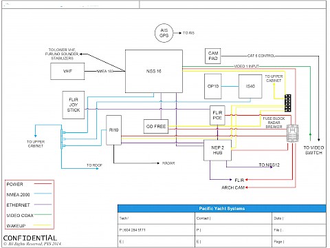 How To Create A Wiring Diagram For Your Boat | Pacific Yacht Systems